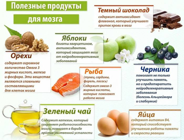 10 способов улучшить память после 50 лет 10 способов улучшить память после 50 лет