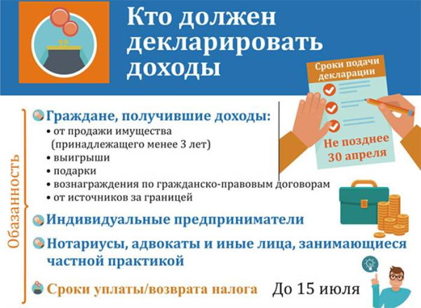Как подать декларацию в налоговую