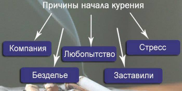 Психосоматика курения сигарет