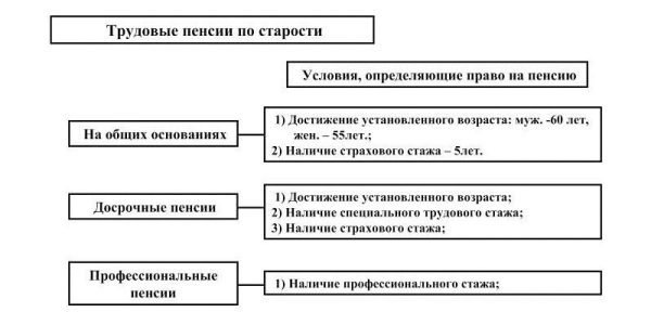 Что такое индивидуальный пенсионный коэффициент - формула и периоды начисления, влияние на размер пенсии Что такое индивидуальный пенсионный коэффициент - формула и периоды начисления, влияние на размер пенсии