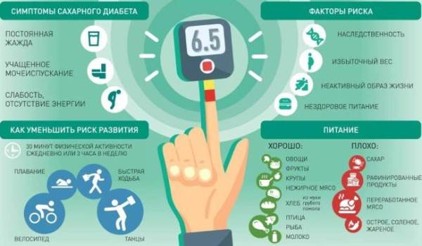 Диета людей с преддиабетом