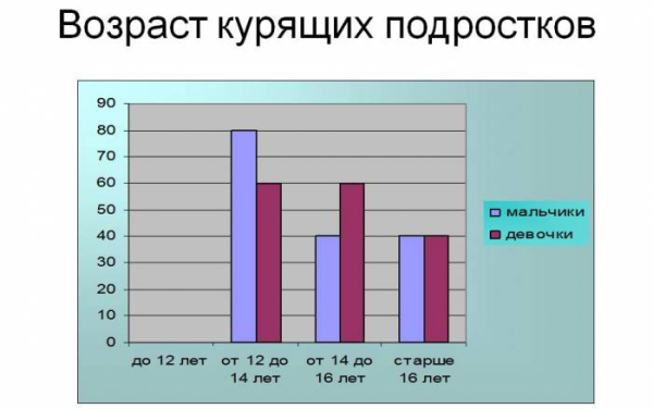 Психосоматика курения сигарет