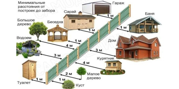Как пенсионеру-дачнику не лишиться участка по новому закону