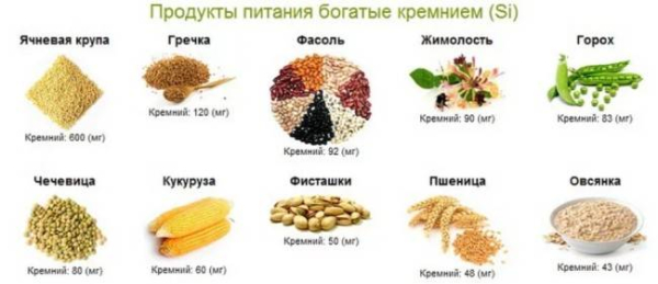 Кремний и коллаген: почему они так важны для нашего организма