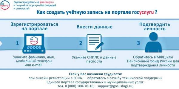 Как проверить отчисления в Пенсионный фонд по СНИЛС через интернет