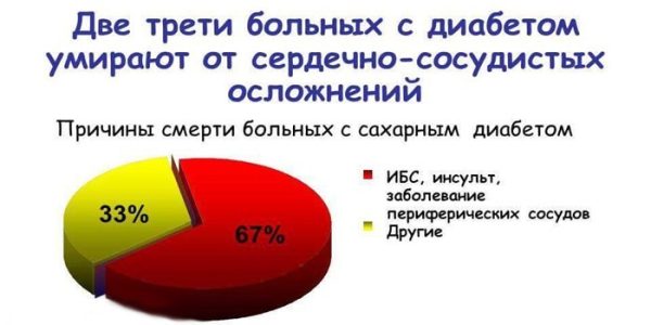 Изменения в сердце после 50 о которых важно знать Изменения в сердце после 50 о которых важно знать