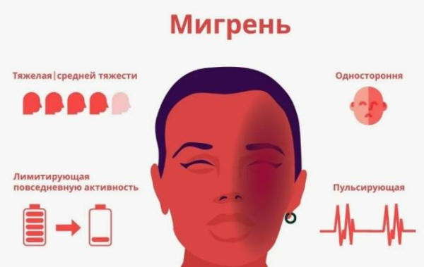 Может ли массаж помочь в снижении частоты мигреней